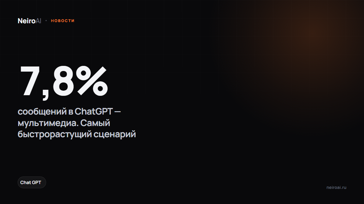OpenAI впервые раскрыла статистику по странам: ChatGPT перестают спрашивать и начинают им работать